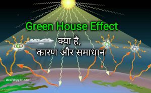 Read more about the article ग्रीन हाउस प्रभाव तथा ग्लोबल वार्मिंग क्या है ?