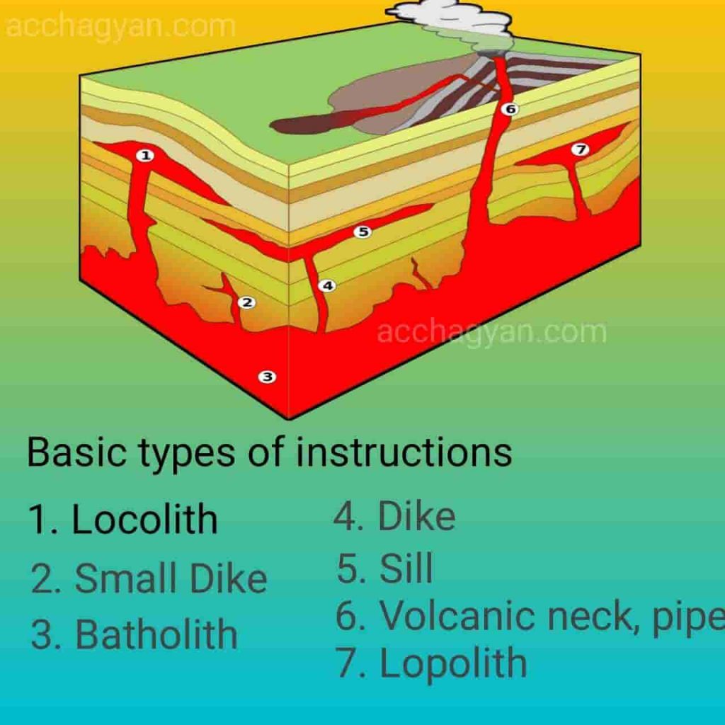 चट्टान किसे कहते हैं, चट्टान के प्रकार, types of rocks, what is rock