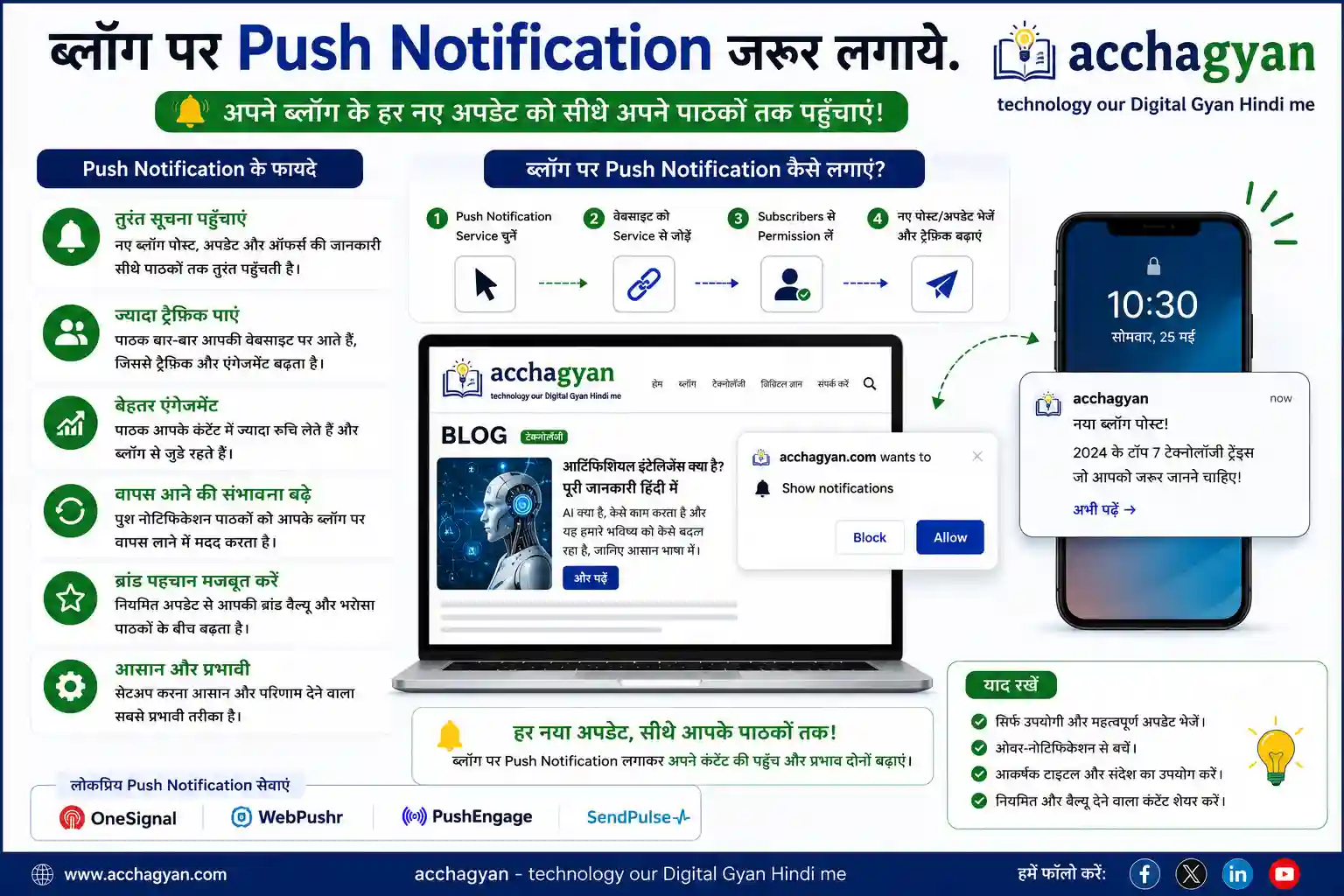 blogging-push-notification