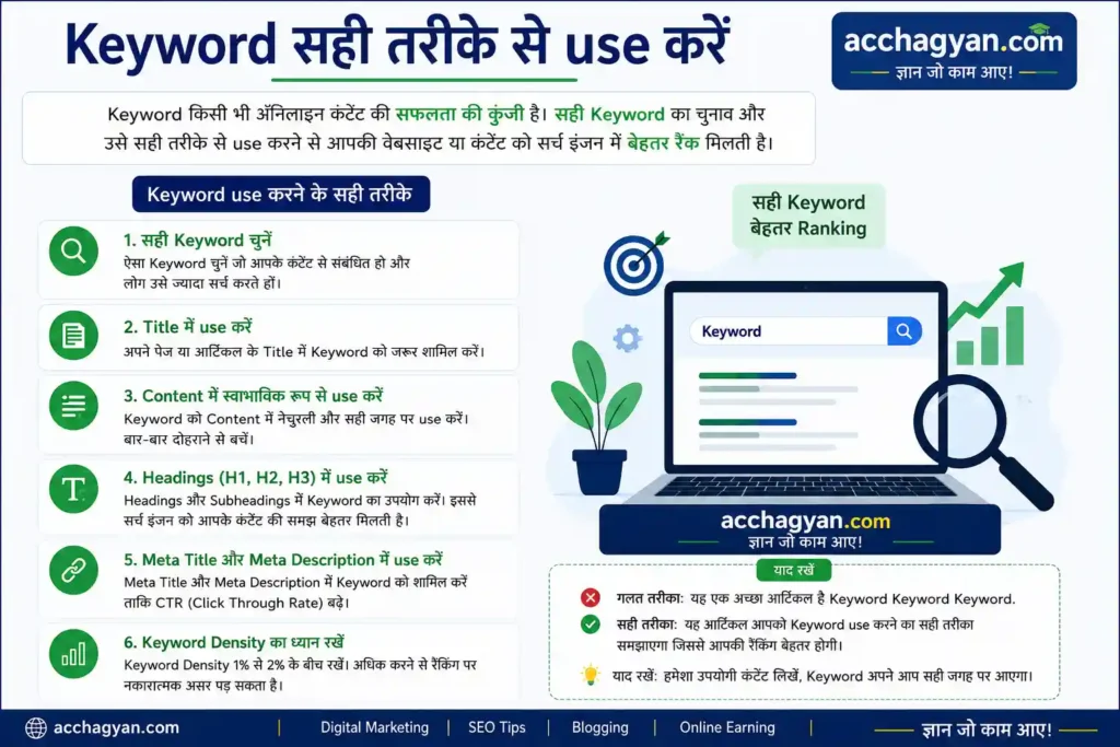 Blog Par Traffic Kaise Badhaye 