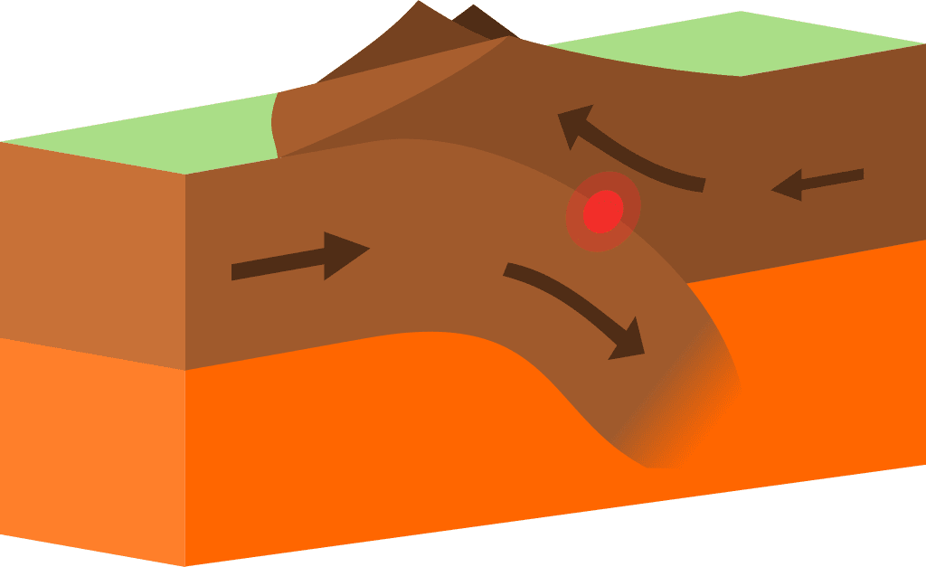 Plate Tectonic Theory in Hindi | प्लेट विवर्तनिकी सिद्धांत, विनाशात्मक या अभिसारी प्लेट, Convergent compressional