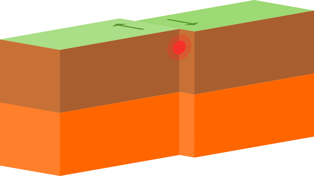 Plate Tectonic Theory in Hindi | प्लेट विवर्तनिकी सिद्धांत, संरक्षी या निष्क्रिय प्लेट , Transform shearing