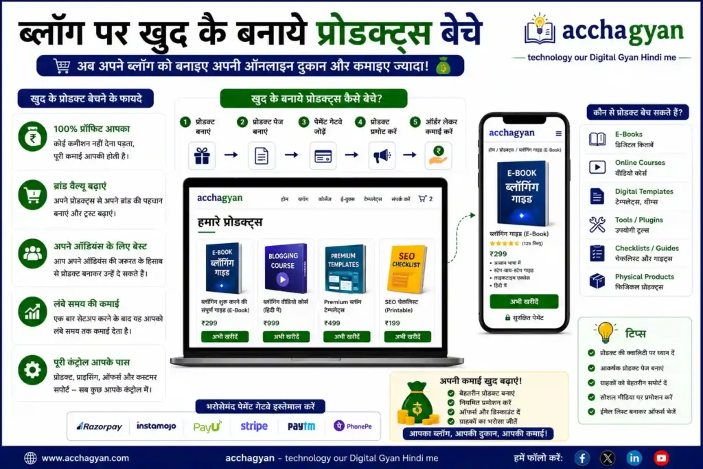 Blogging Se Paise Kaise Kamaye