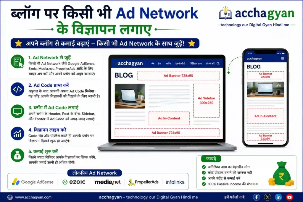 Blogging Se Paise Kaise Kamaye