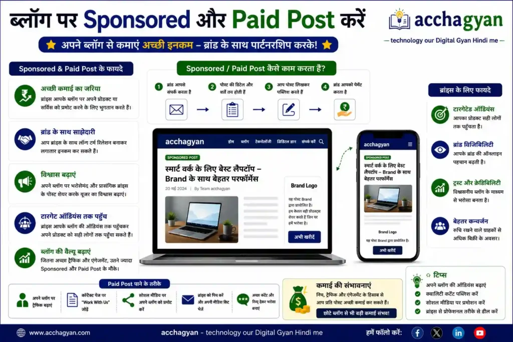 Blogging Se Paise Kaise Kamaye