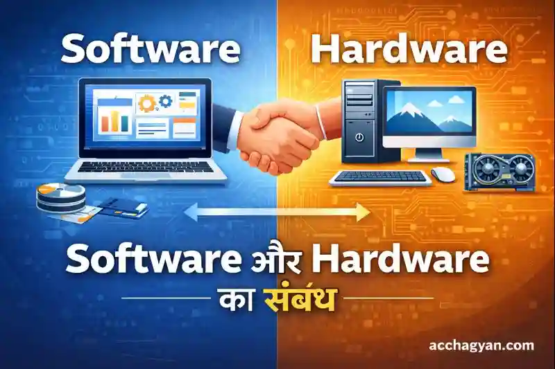 Software क्या है | Software के प्रकार एवं विशेषताएँ – विस्तृत जानकारी 2026 1 software-and-hardware-relation