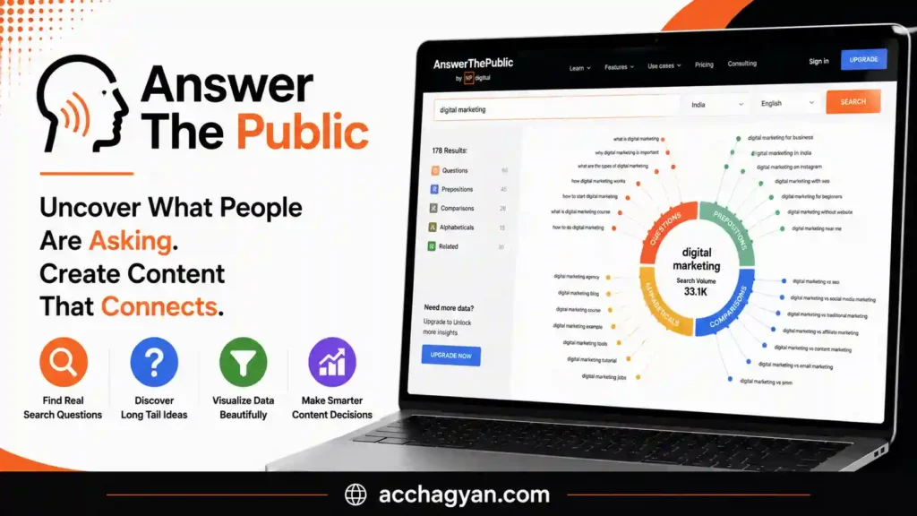 answer the public YouTube Keyword Research, YouTube Keyword Research Tools