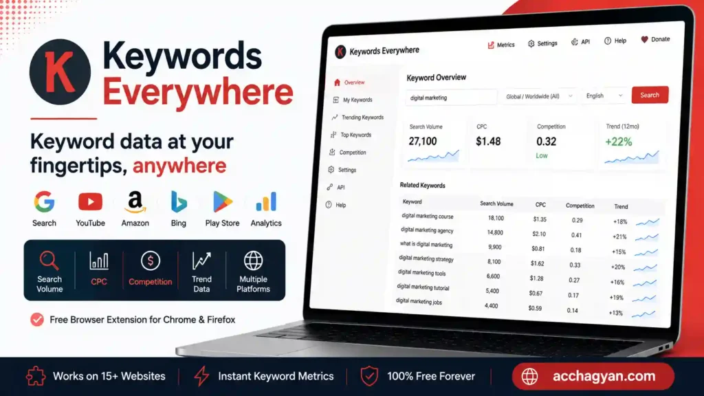 keywords everywhere YouTube Keyword Research
