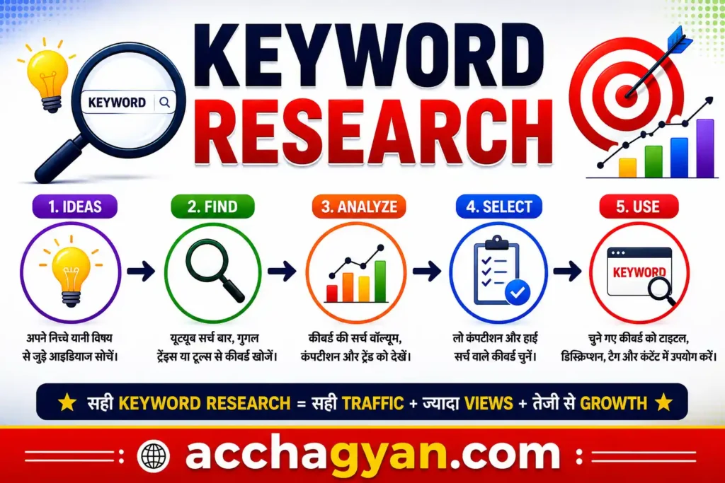 यूट्यूब SEO कैसे करें? 2026 में वीडियो रैंक करने की पूरी जानकारी 1 यूट्यूब SEO कैसे करें?
