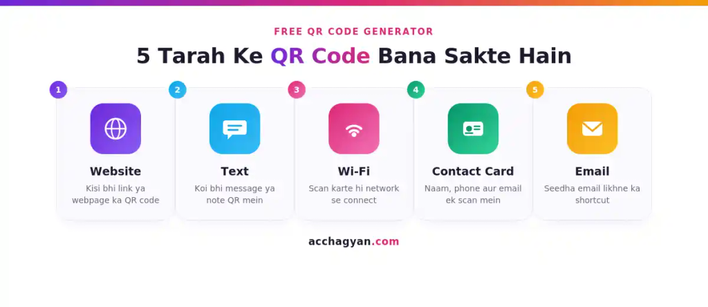 Free QR Code Generator with Custom logo | Free, No Sign Up 1 Free QR Code Generator